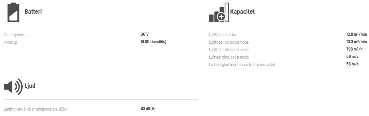 Husqvarna Batteri Lövblås 525iB II