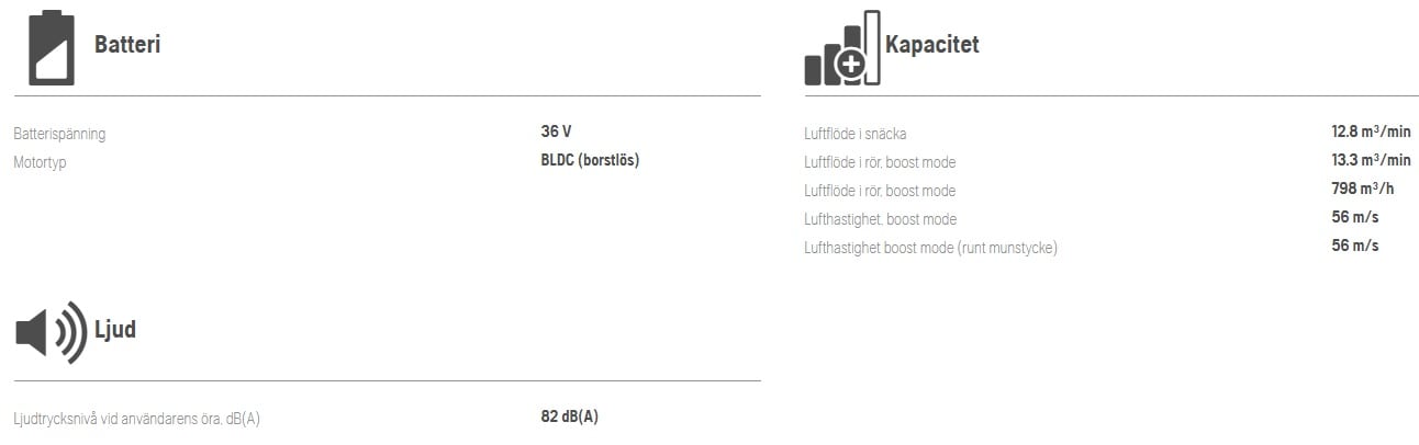 Husqvarna 525iB II Batteridriven Lövblås