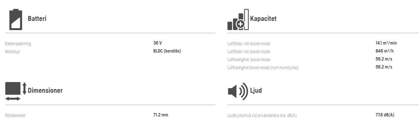 Husqvarna Batteri Lövblås 530iBX