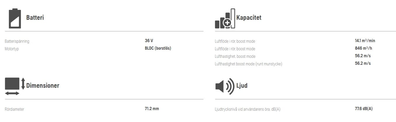 Husqvarna 530iBX Batteridriven Lövblås