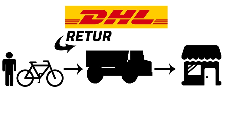 Returfrakt Avgift DHL