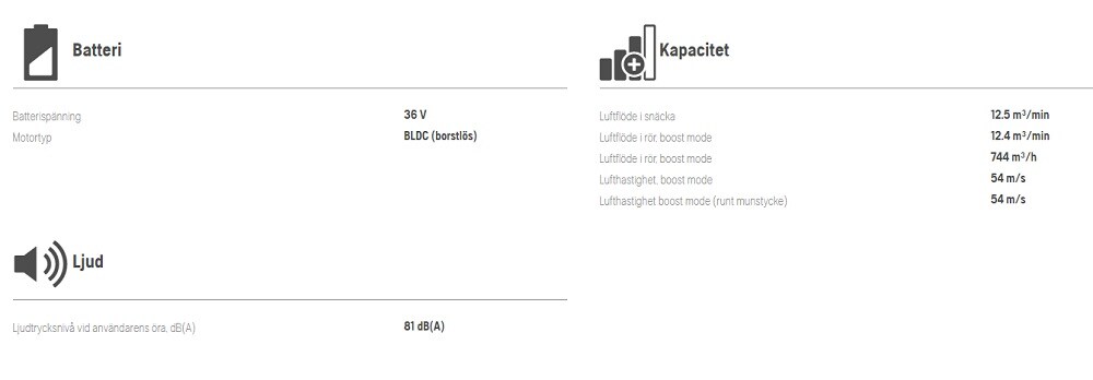Husqvarna 320iB Batteridriven Lövblås